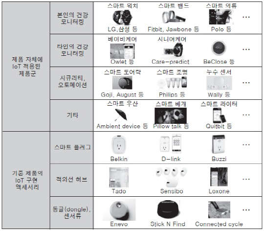 확산되는 IoT 제품 유형. <출처=LG경제연구원 'IoT 시장 초기, intermet보다 Thing에서부터' 보고서>